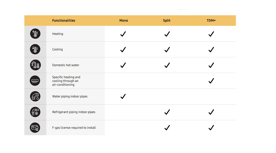 TDM++Split+Table New 2